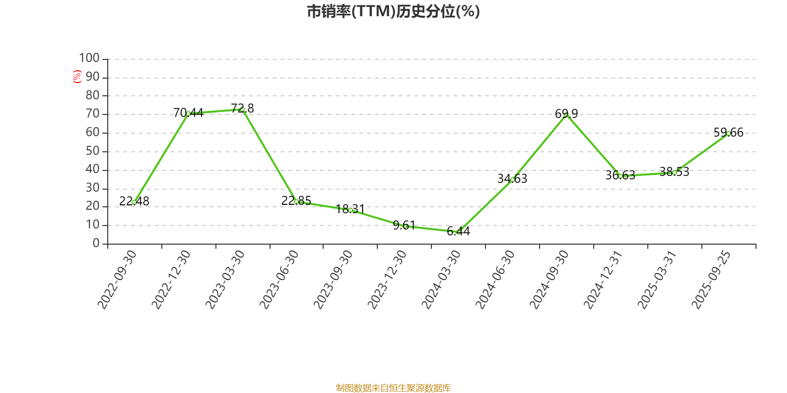 哔哩哔哩-W:2025年中期盈利2.1亿元 同比扭亏