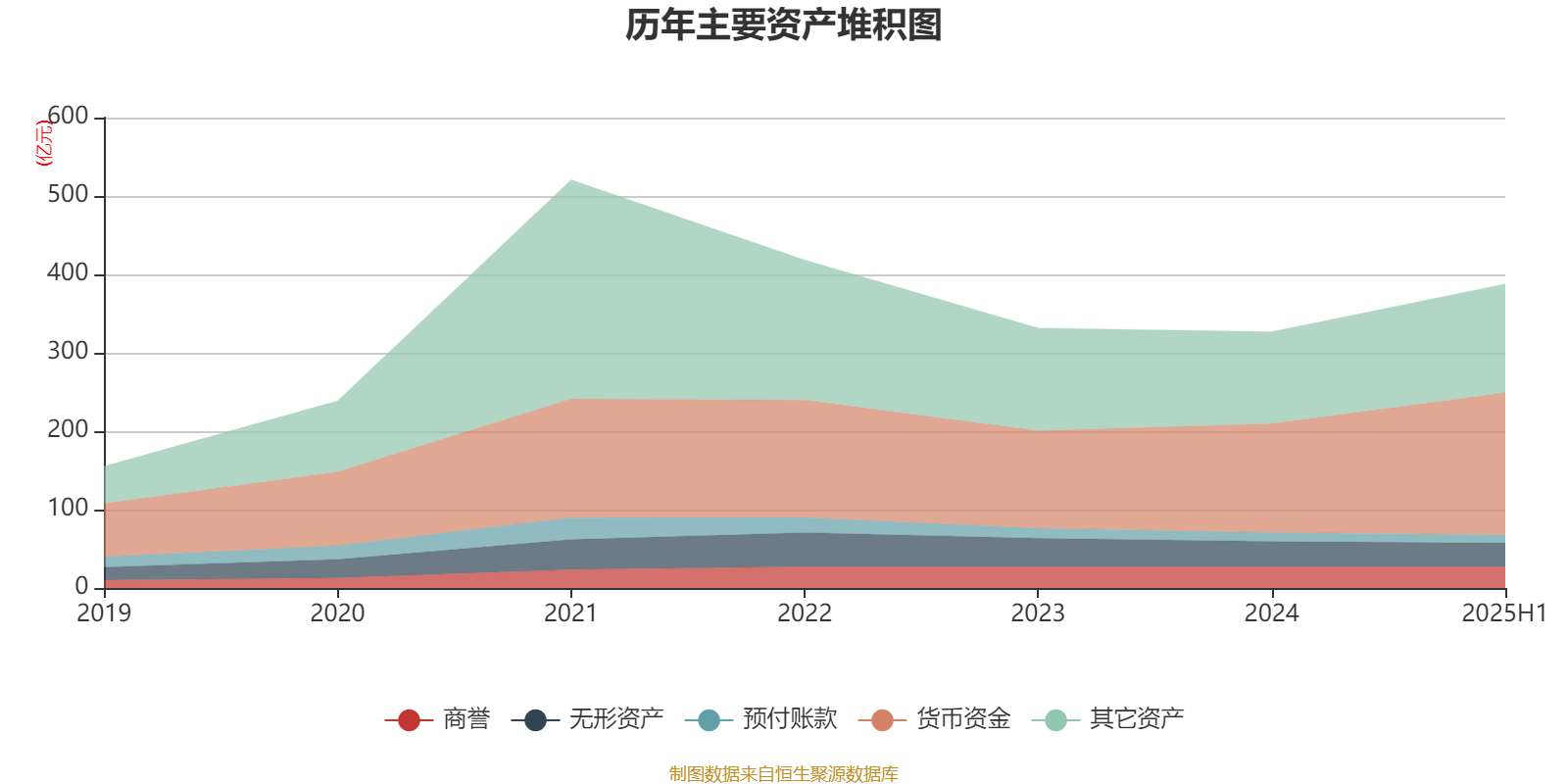 哔哩哔哩-W:2025年中期盈利2.1亿元 同比扭亏
