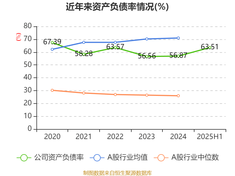 哔哩哔哩-W:2025年中期盈利2.1亿元 同比扭亏