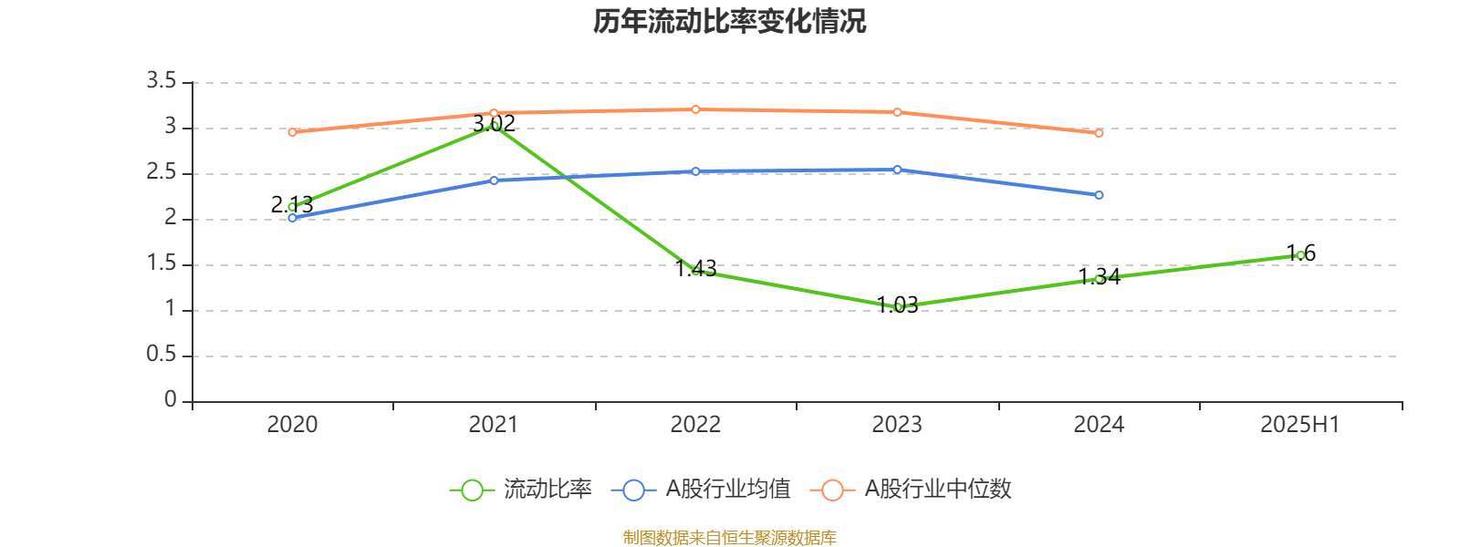 哔哩哔哩-W:2025年中期盈利2.1亿元 同比扭亏