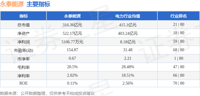 股票行情快报：永泰能源（600157）8月12日主力资金净卖出2036.95万元