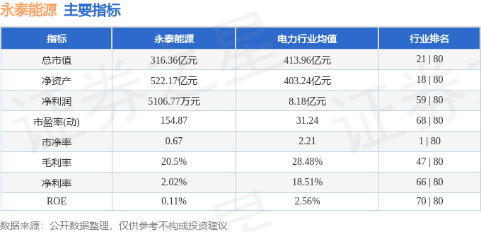 股票行情快报:永泰能源(600157)8月13日主力资金净卖出1809.69万元