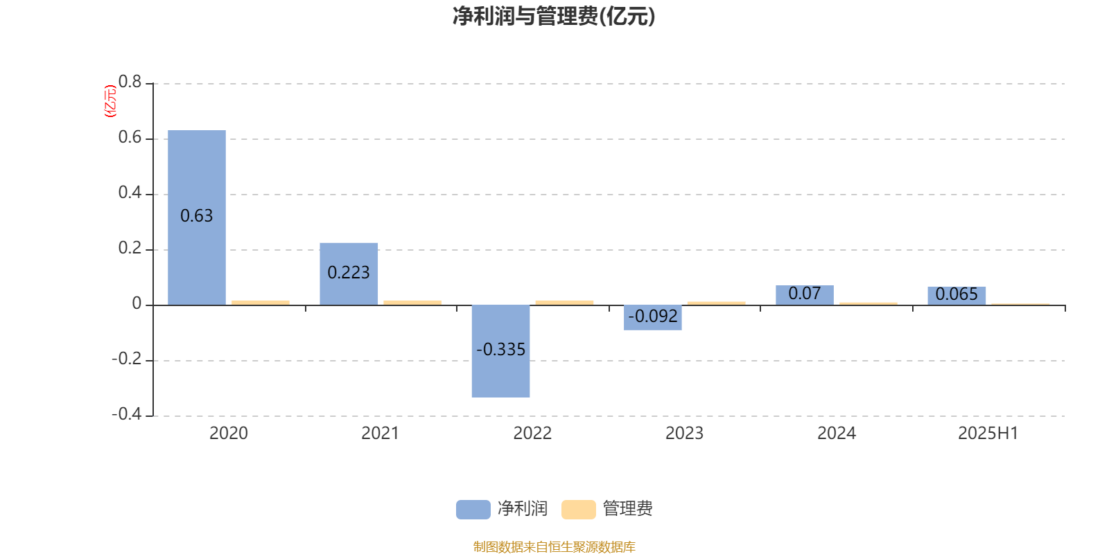 农银睿选混合:2025年上半年末股票仓位提升21个百分点