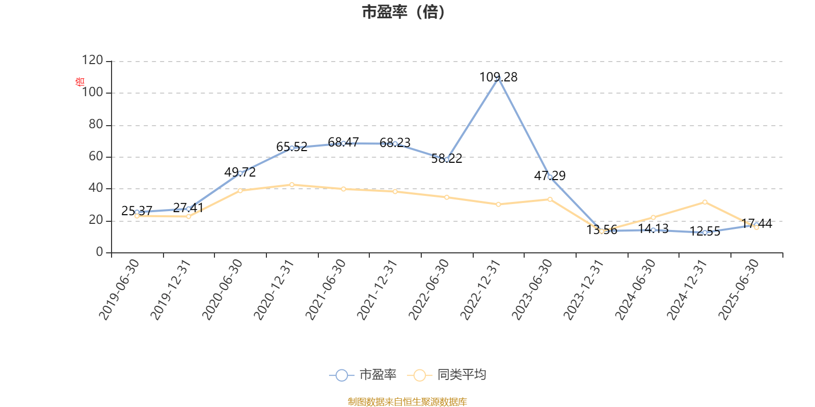 农银睿选混合:2025年上半年末股票仓位提升21个百分点