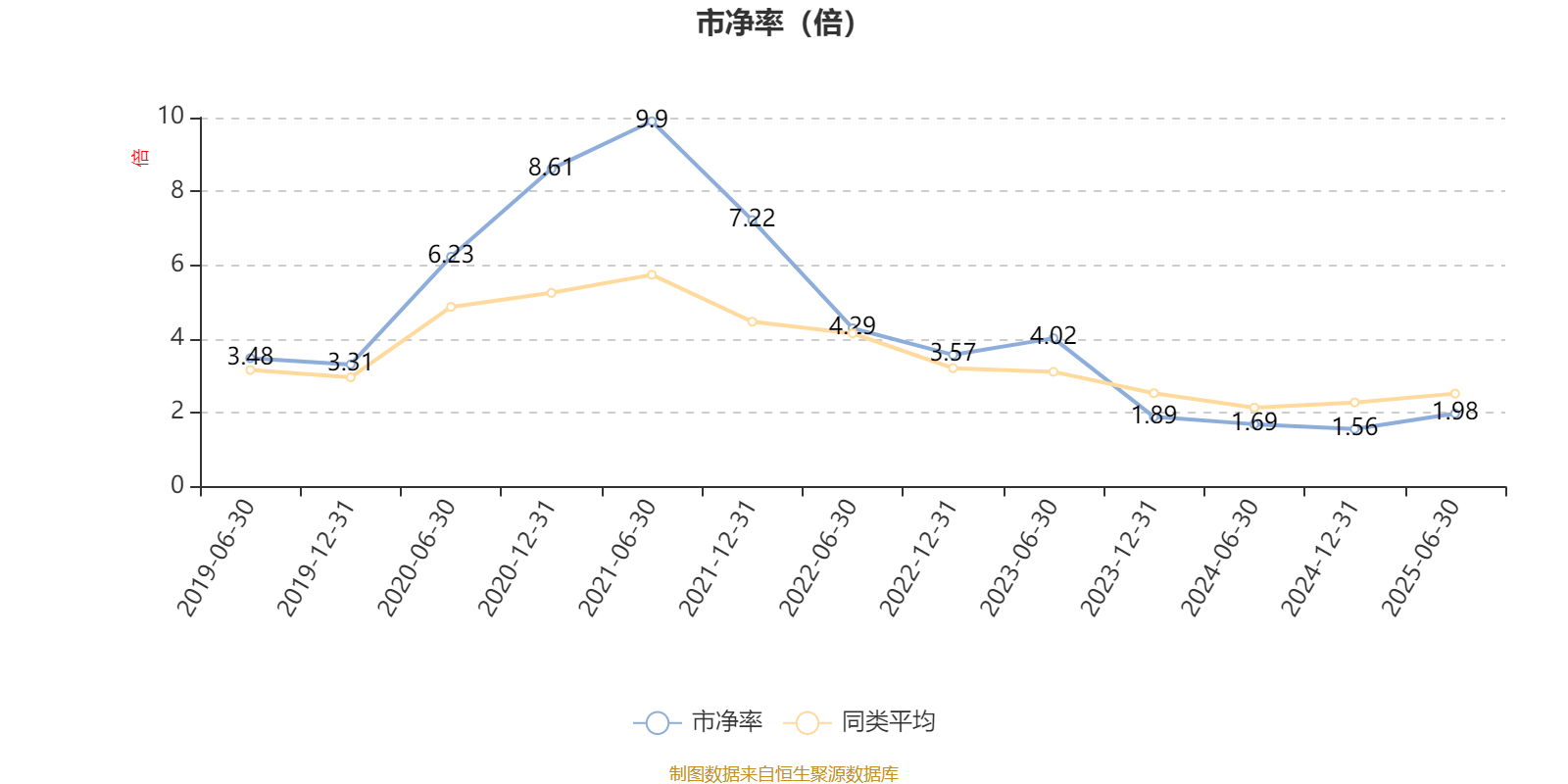 农银睿选混合:2025年上半年末股票仓位提升21个百分点