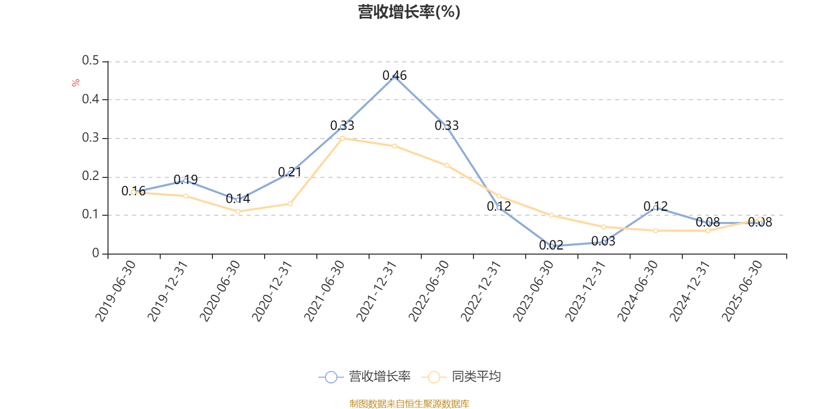 农银睿选混合:2025年上半年末股票仓位提升21个百分点