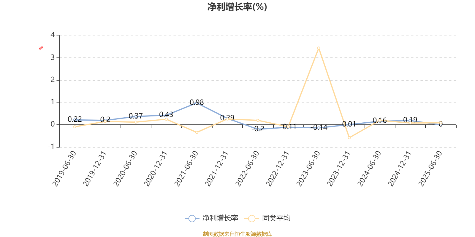 农银睿选混合:2025年上半年末股票仓位提升21个百分点
