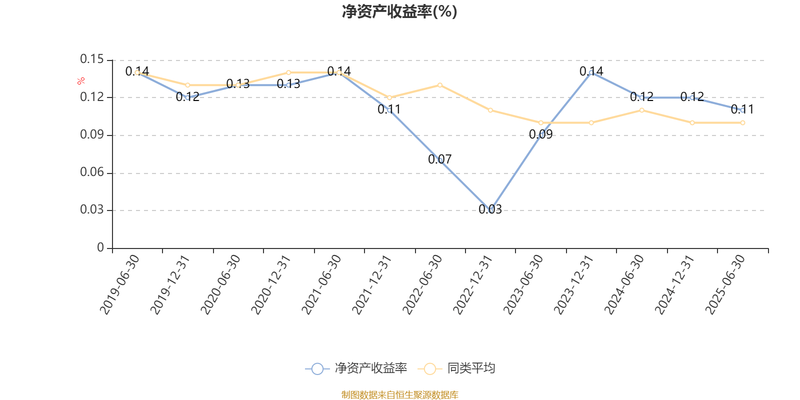 农银睿选混合:2025年上半年末股票仓位提升21个百分点
