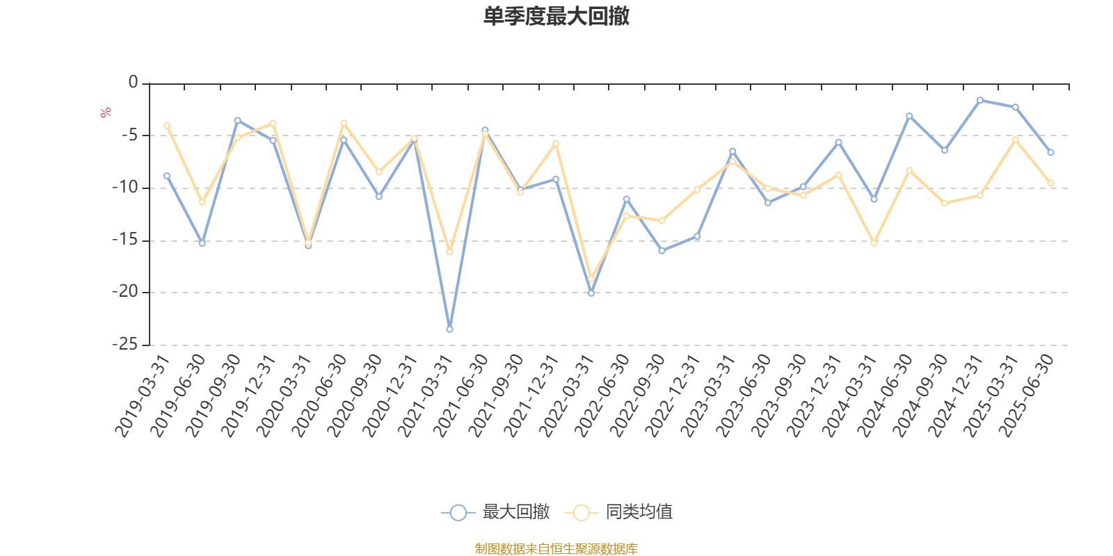 农银睿选混合:2025年上半年末股票仓位提升21个百分点