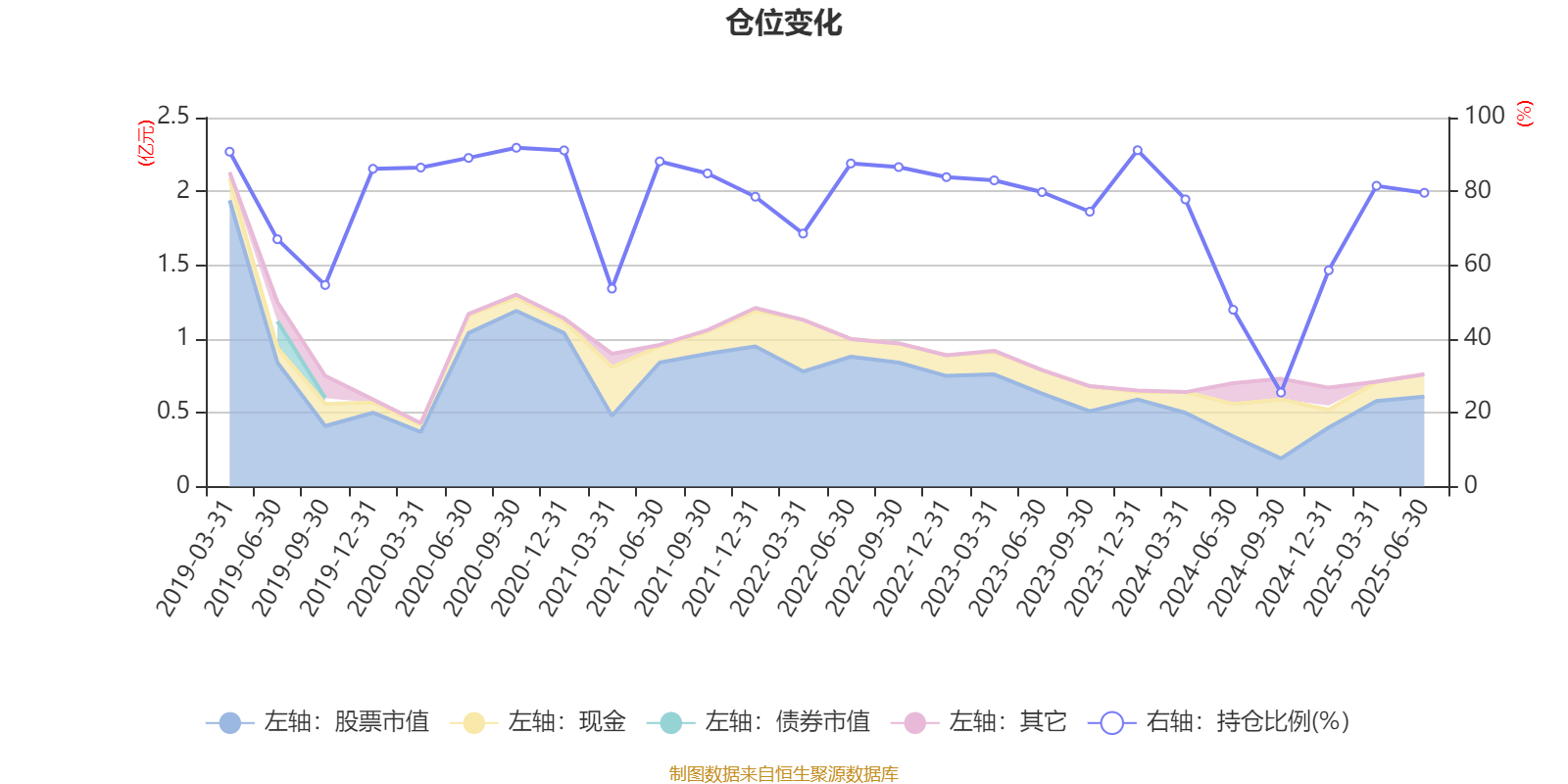 农银睿选混合:2025年上半年末股票仓位提升21个百分点