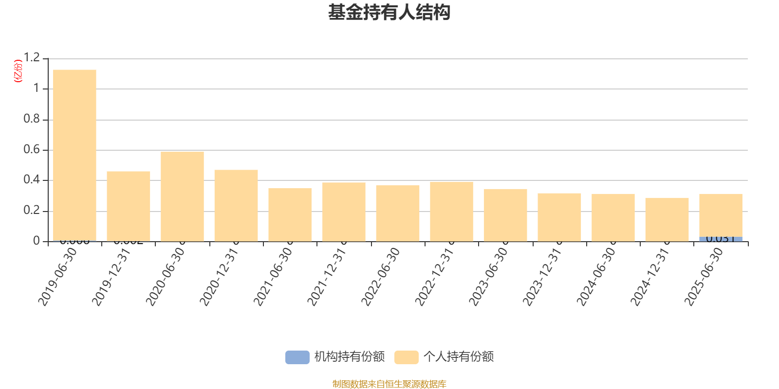 农银睿选混合:2025年上半年末股票仓位提升21个百分点