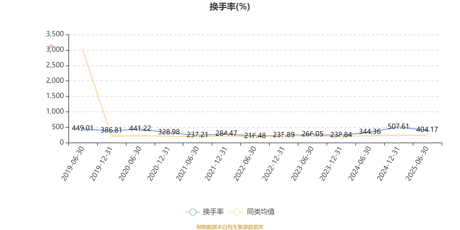 农银睿选混合:2025年上半年末股票仓位提升21个百分点